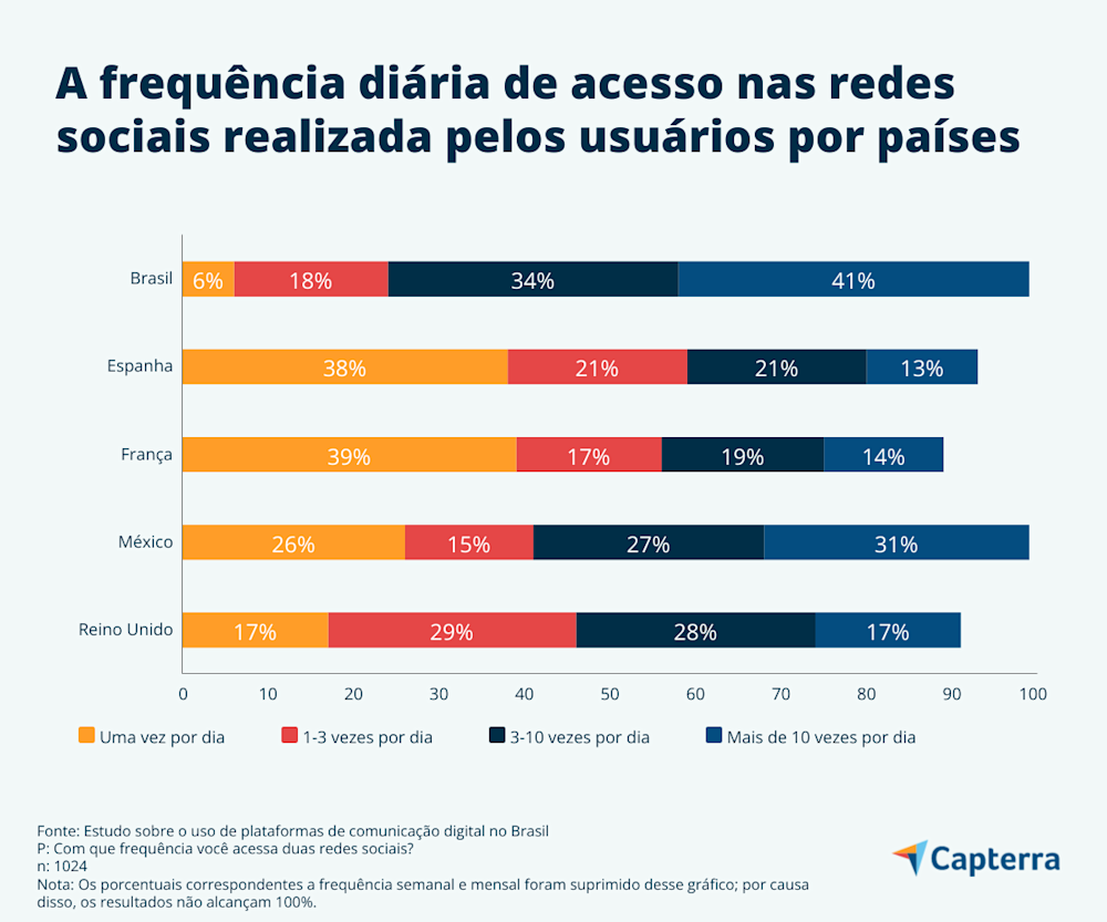 Investimento em marketing