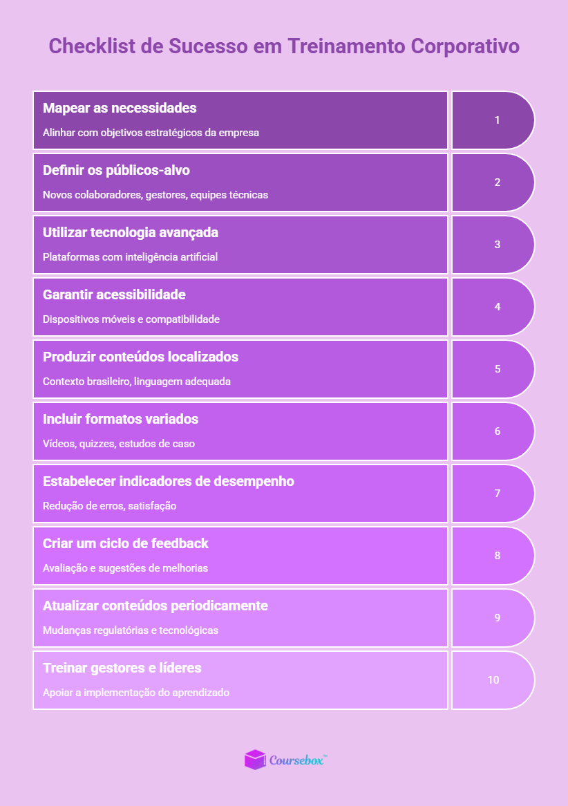Checklist de Sucesso em Treinamento Corporativo