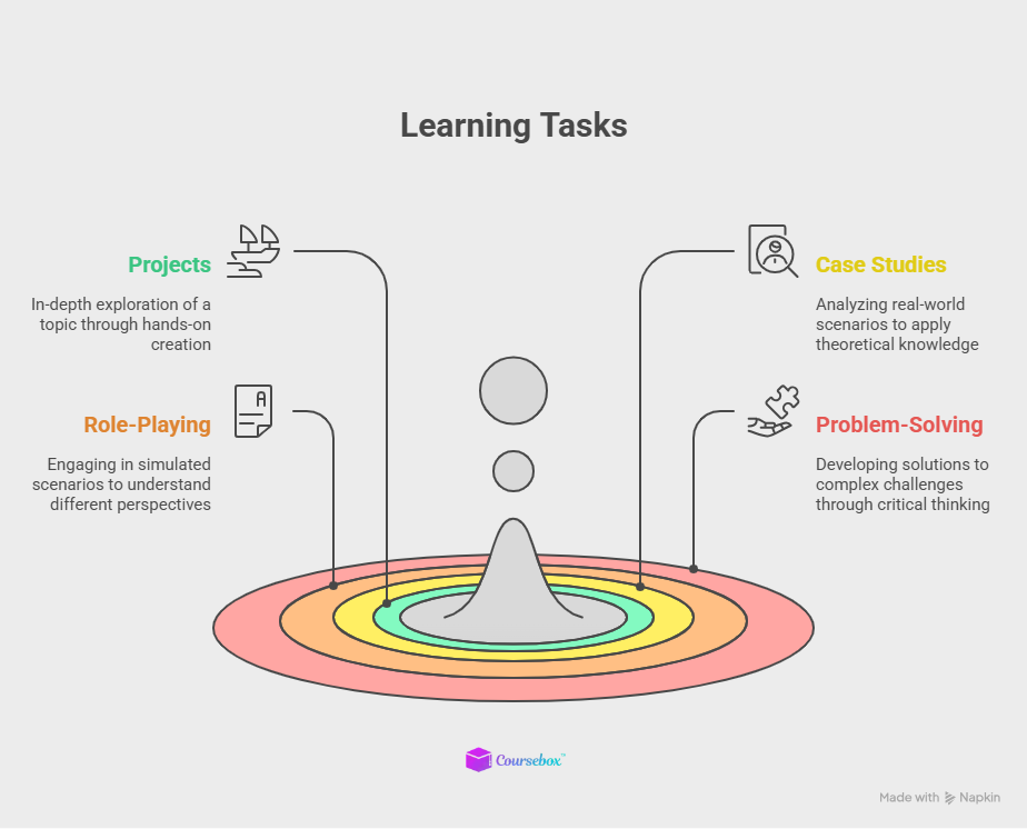 Learning Tasks