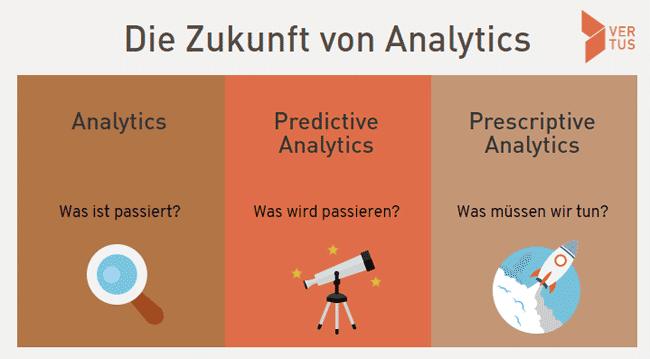 Mit Predictive Marketing die Kunden von morgen erreichen.