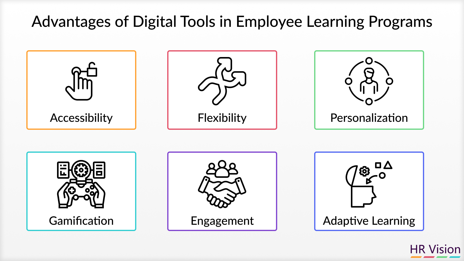 How Digital Tools Enhance Employee Learning Programs