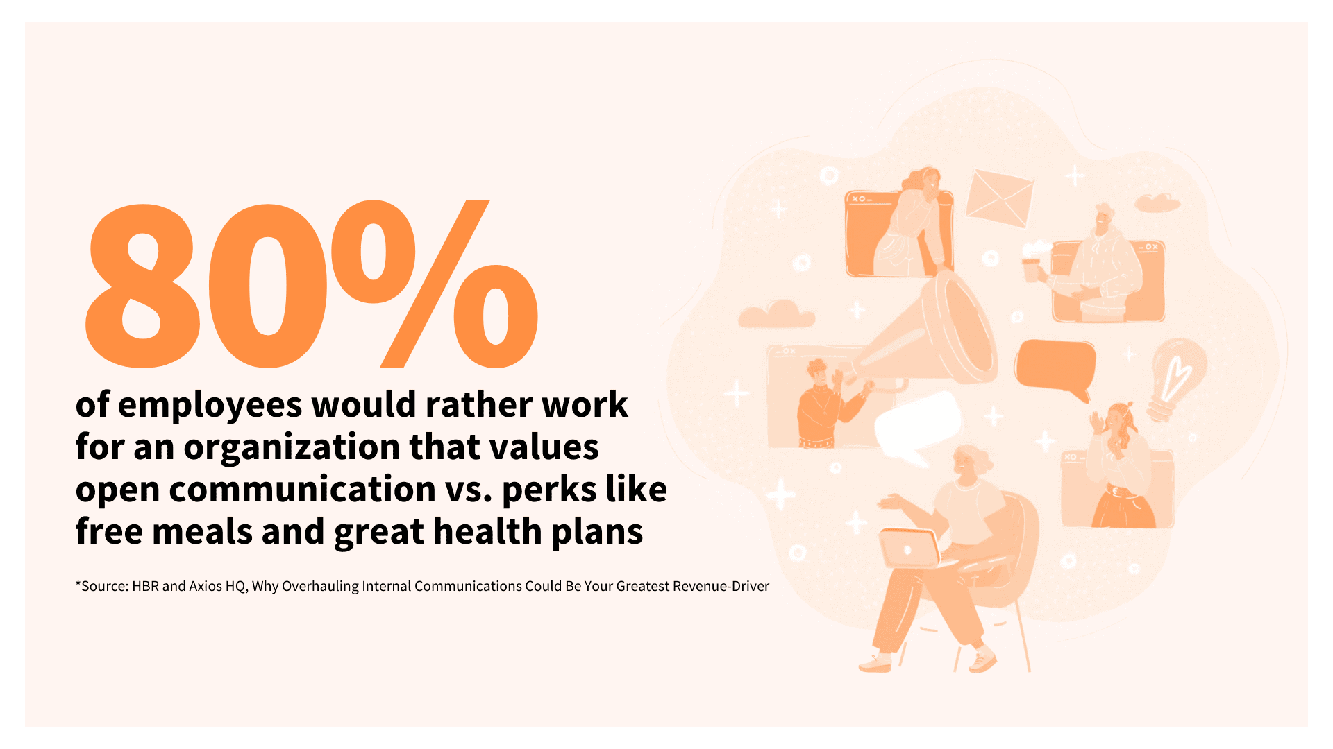 The Importance of Communication Skills, By the Numbers