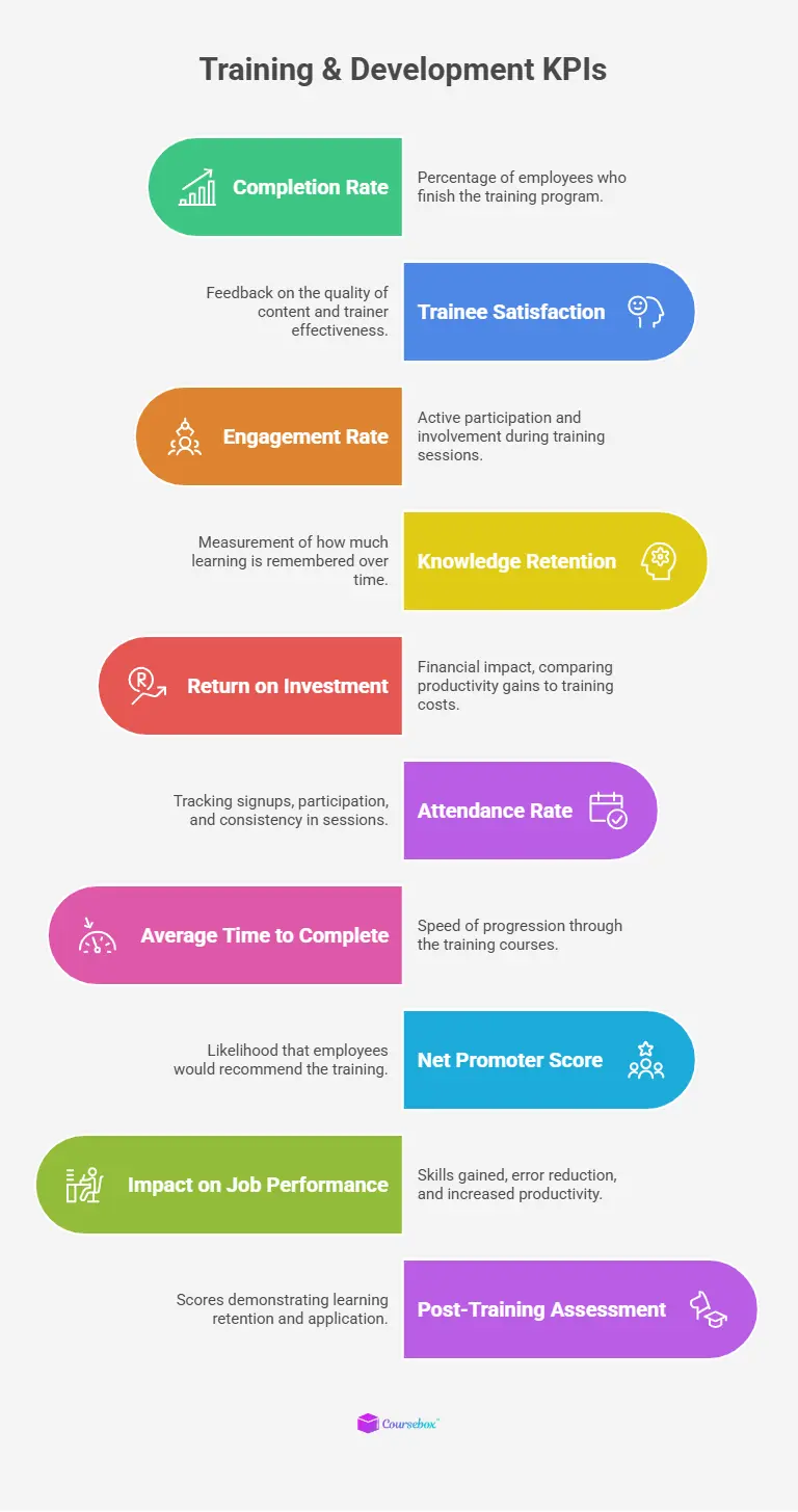 Training and Development KPIs