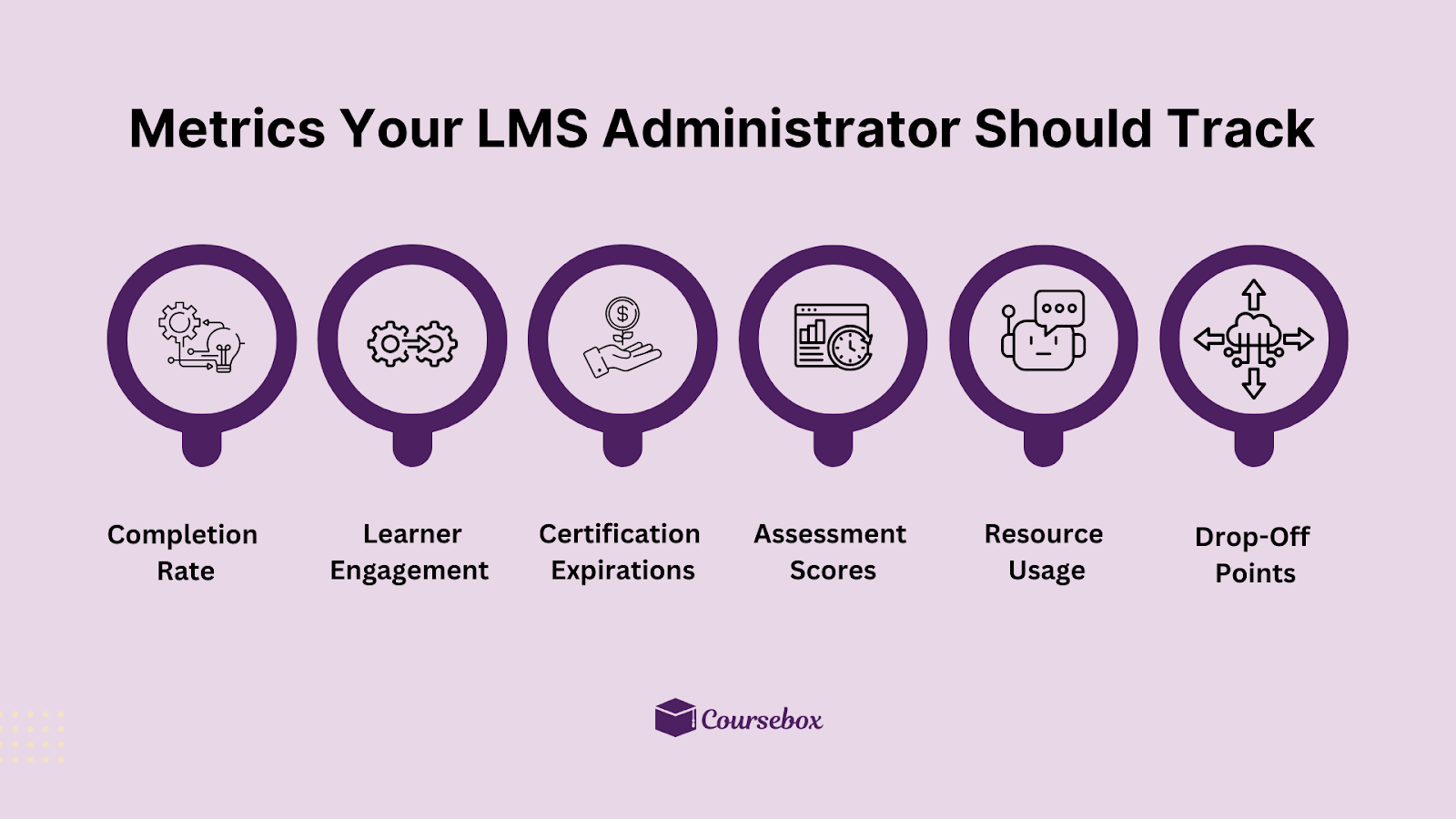 Metrics Your LMS Administrator Should Track