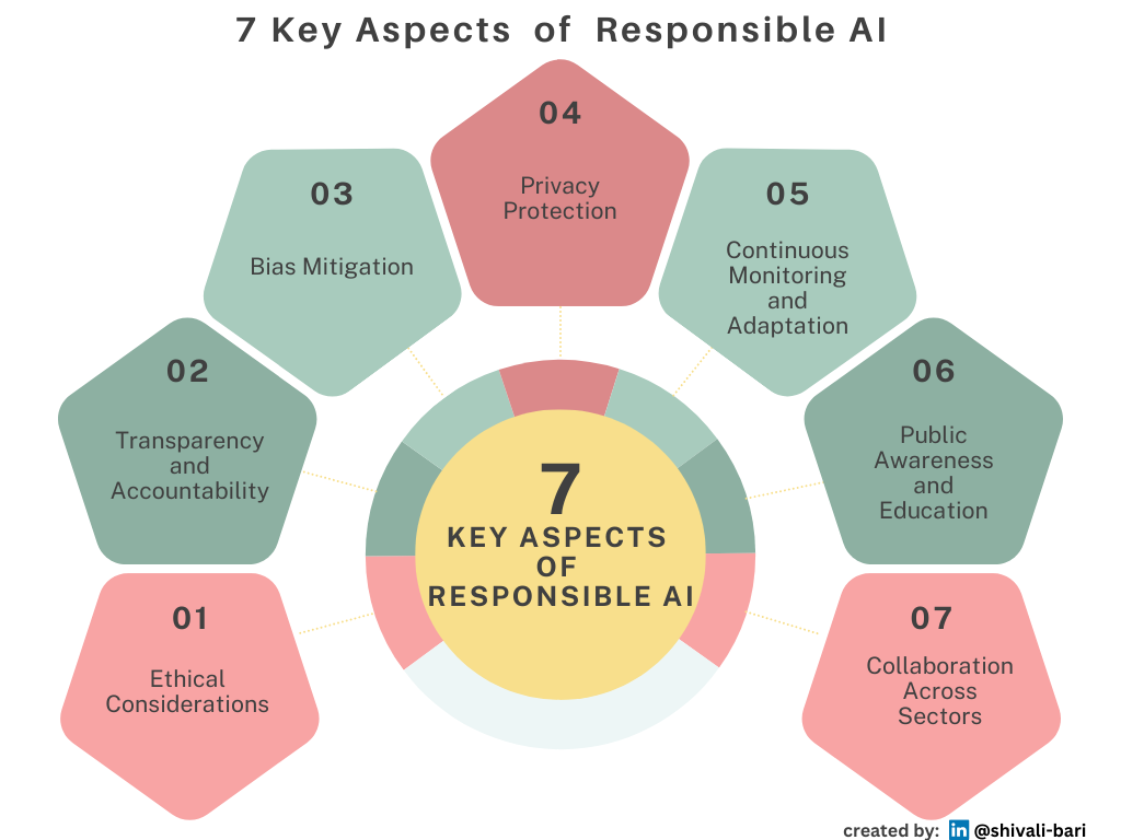 7 key aspects of responsible AI