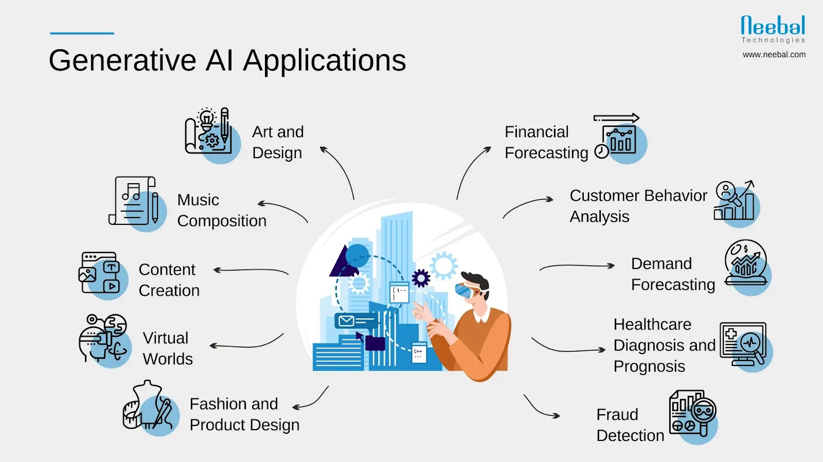 Generative AI applications