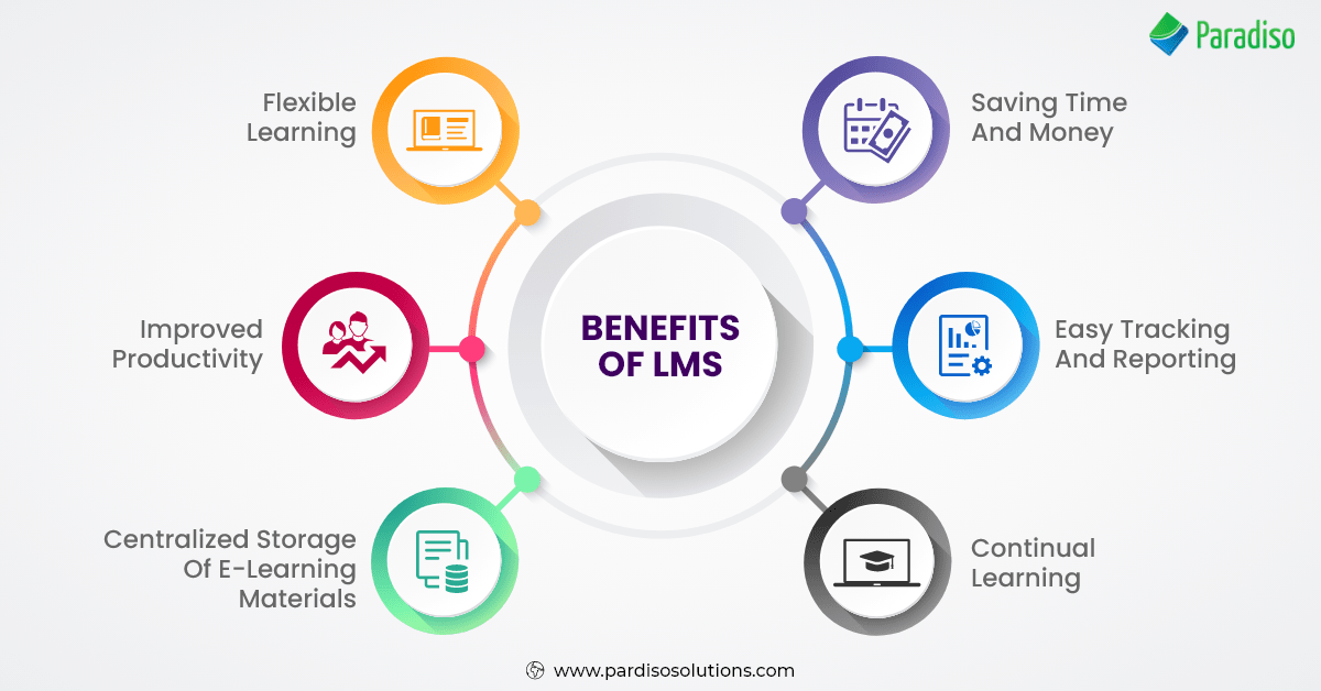 Benefits of LMS