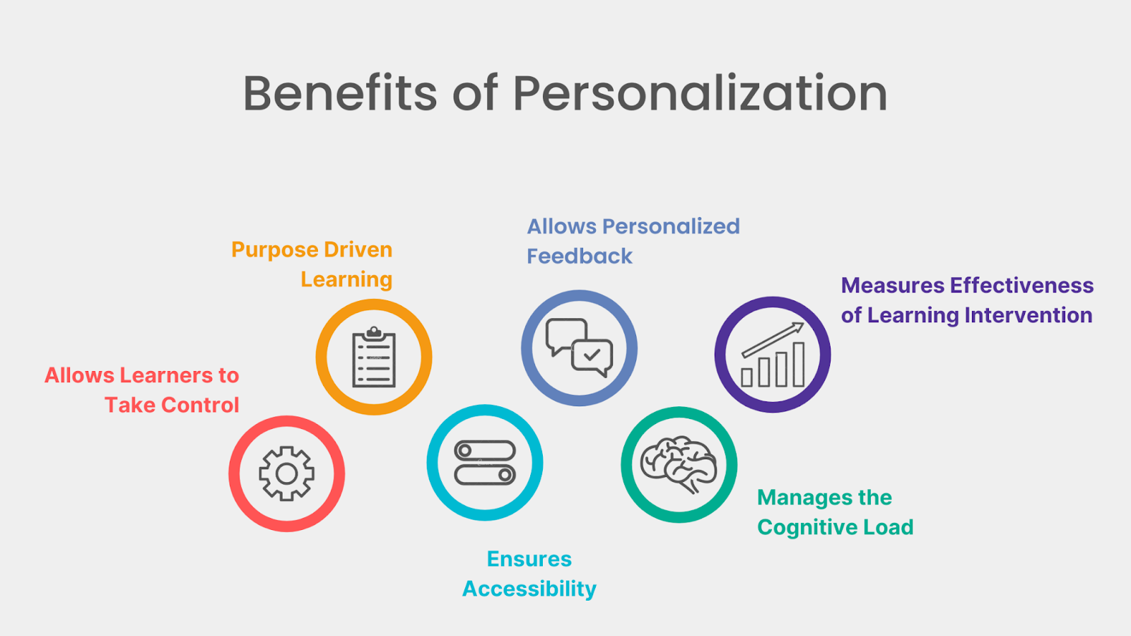Benefits of personalization