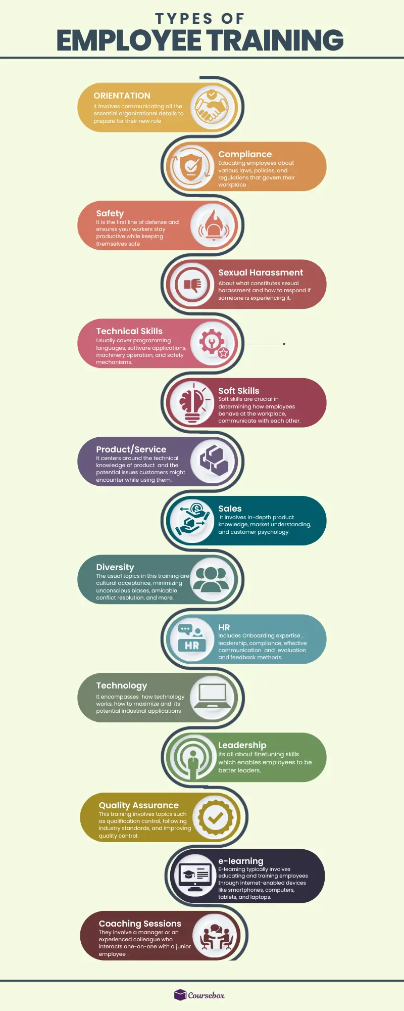 types of employee training