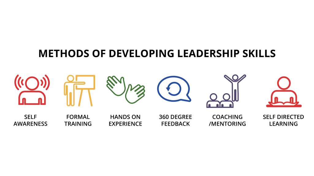 Methods of developing leadership skills