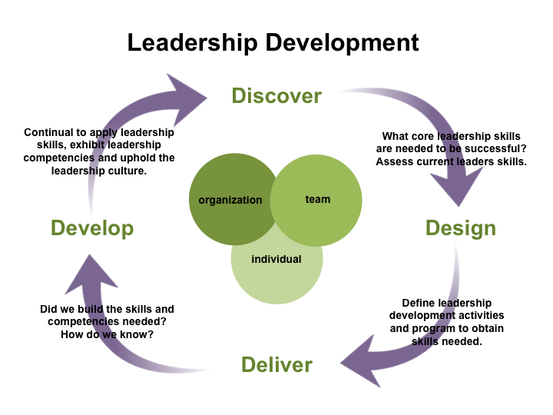 Leadership Development Training
