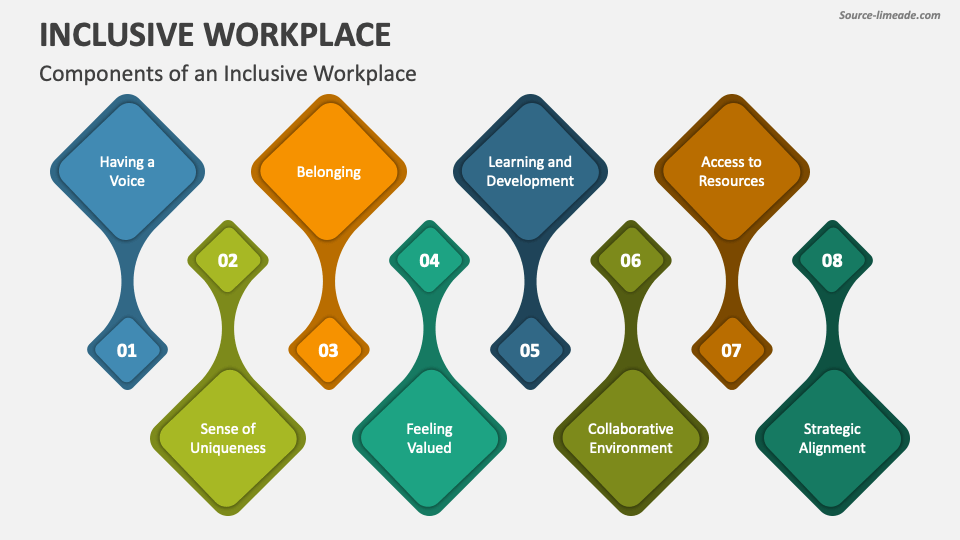 Inclusive workplace