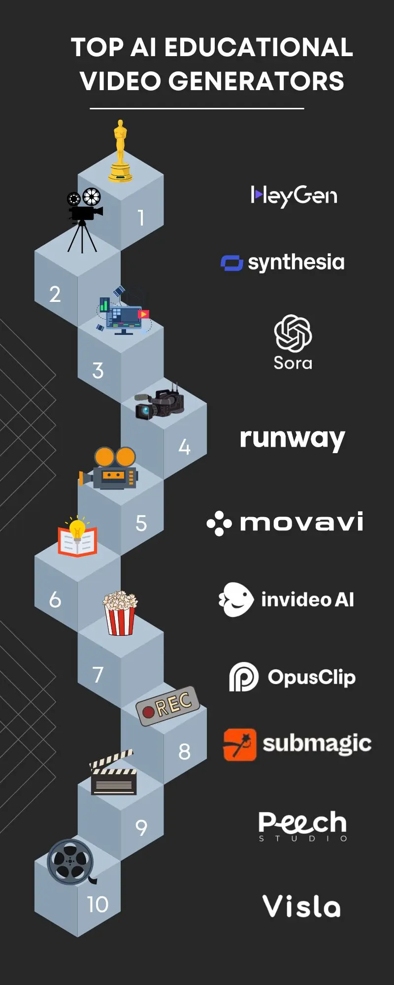 TOP AI EDUCATIONAL VIDEO GENERATORS