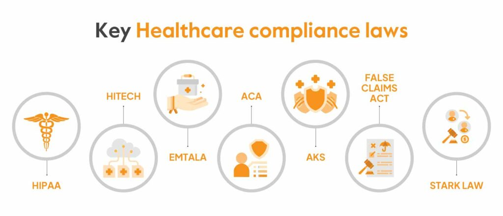 Key healthcare compliance laws