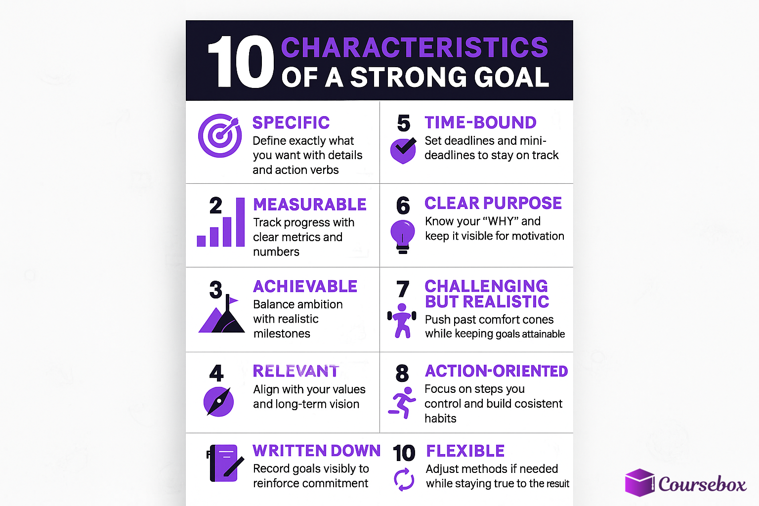 10 Characteristics of a Strong Goal