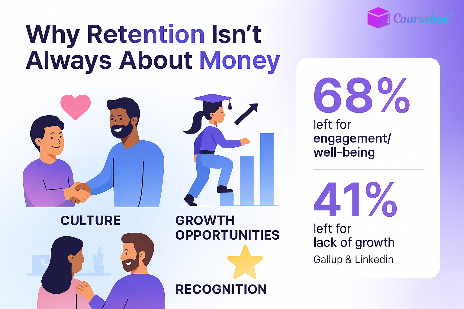 Why Retention Isn’t Always About Money