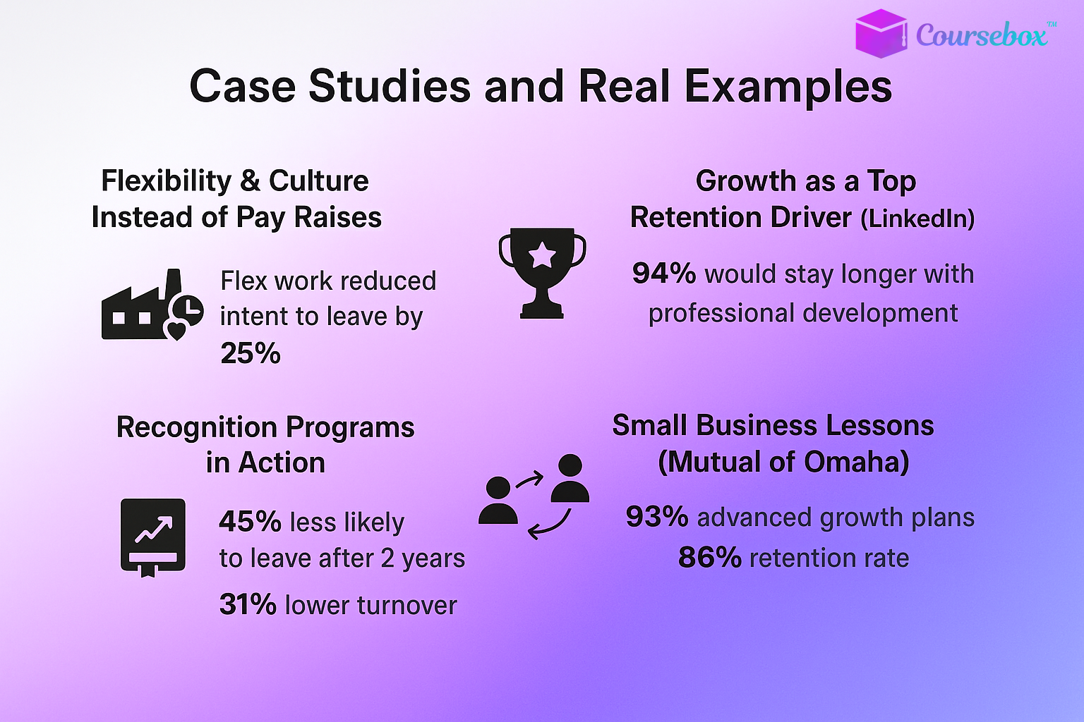 Case Studies and Real Examples
