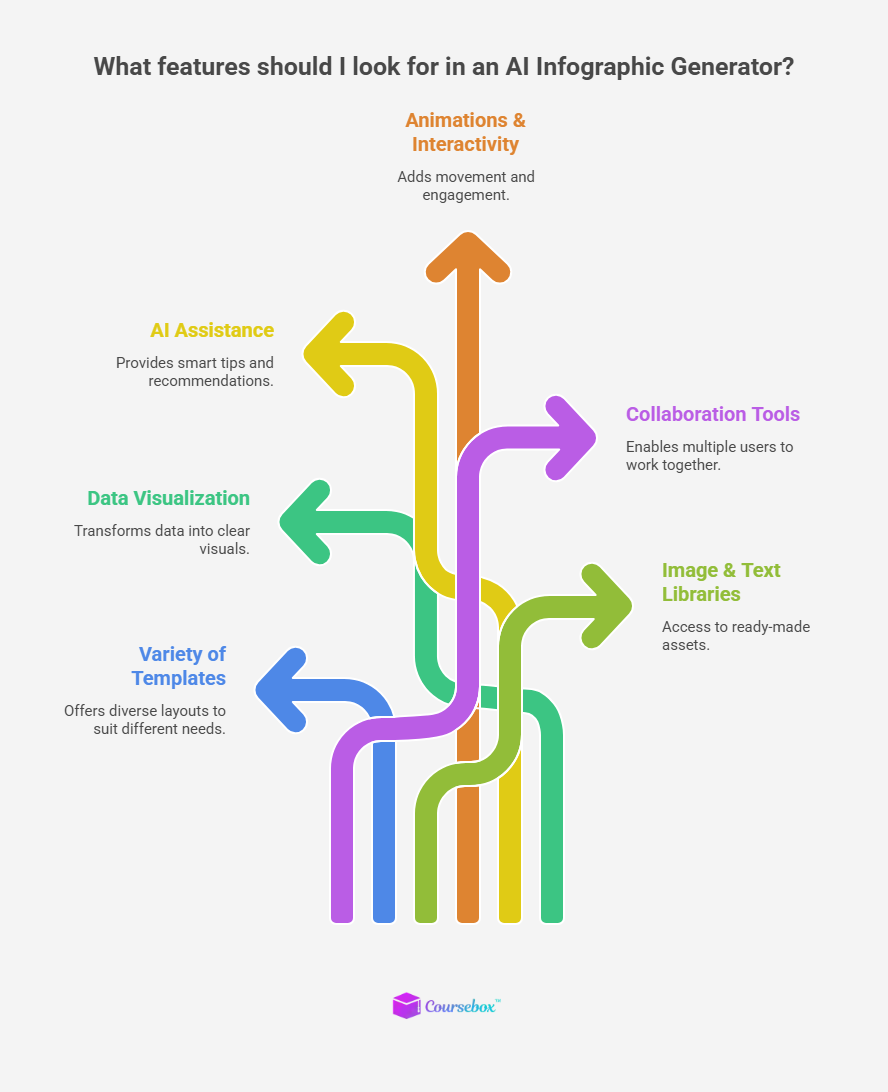 What features should I look for in an AI Infographic Generator