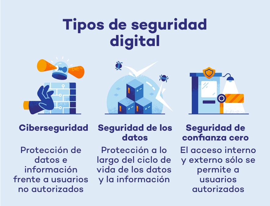Diferencias entre privacidad y seguridad - Panda Security