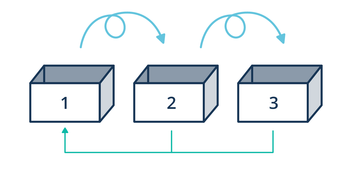 Spaced Repetition: The Ultimate Guide to Remembering What You Learn -  Growth Engineering