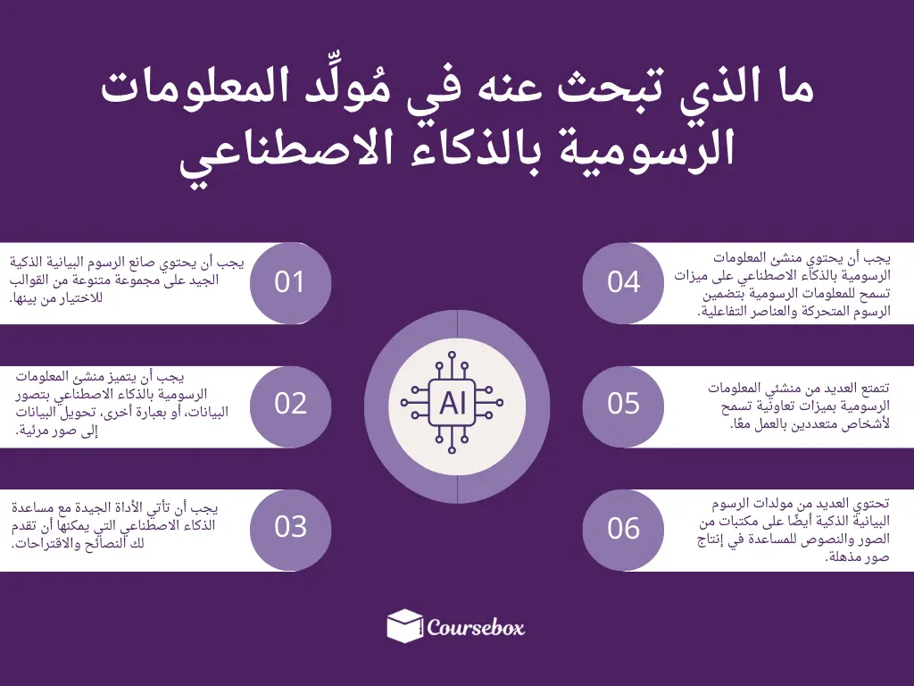 استخدام الذكاء الاصطناعي في الجامعات