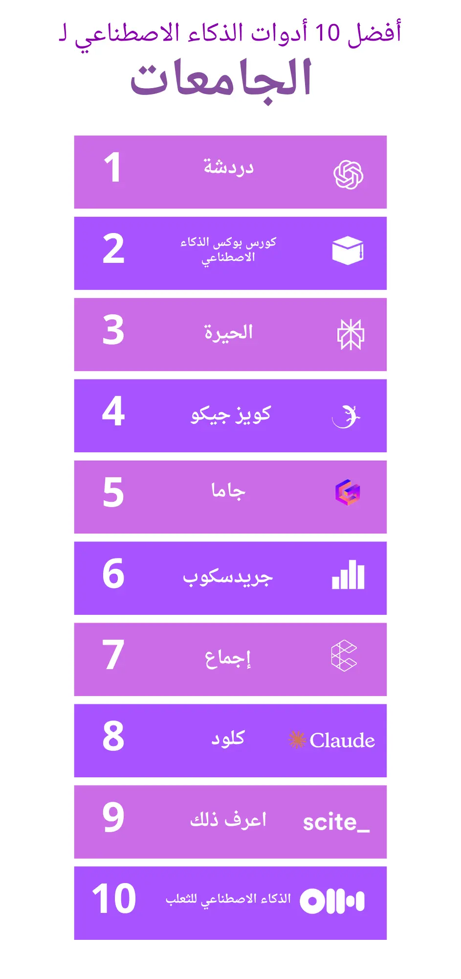 أفضل أدوات الذكاء الاصطناعي للجامعات