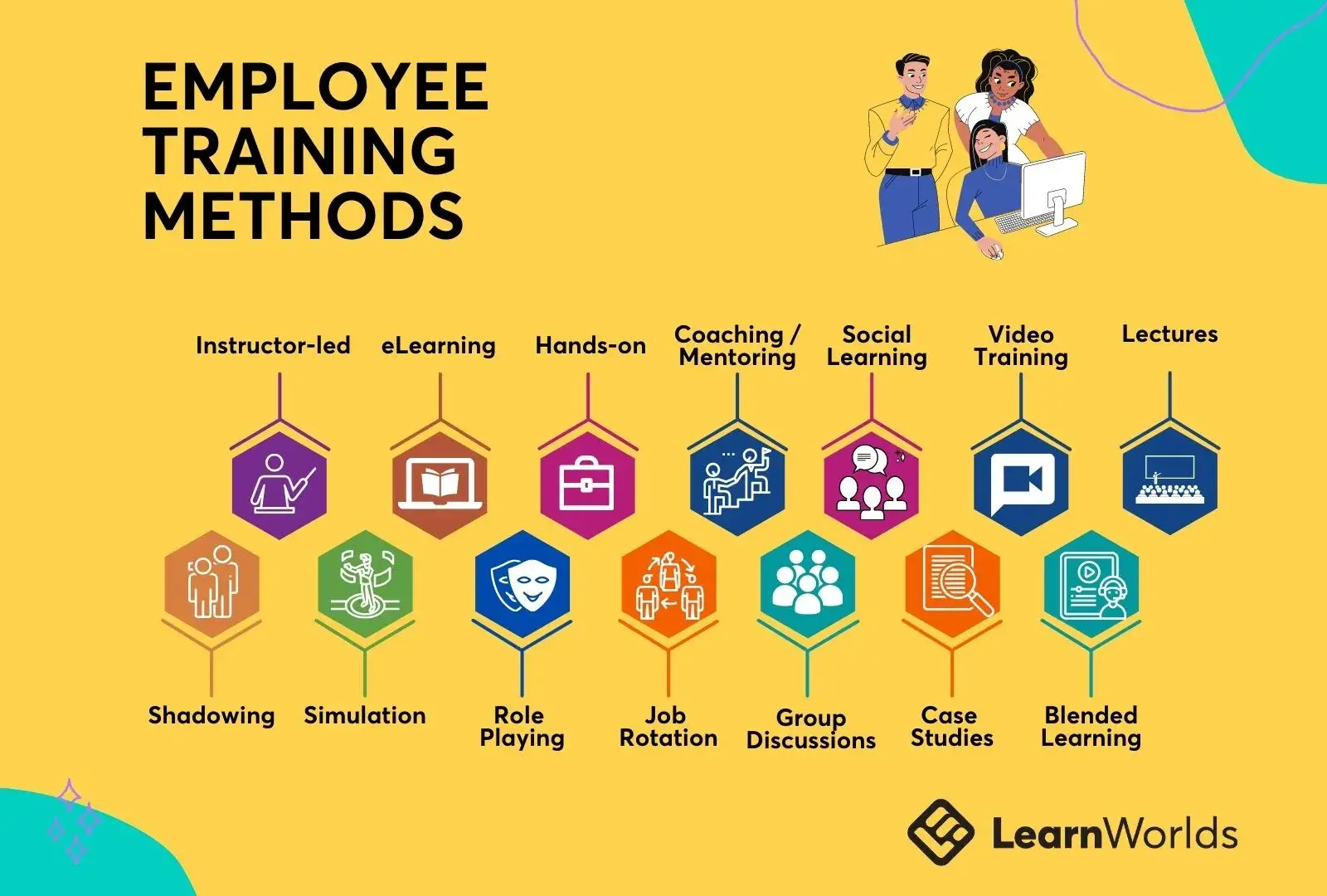  Employee Training Methods