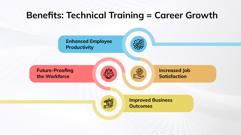 Benefits of Technical Training for Organizations
