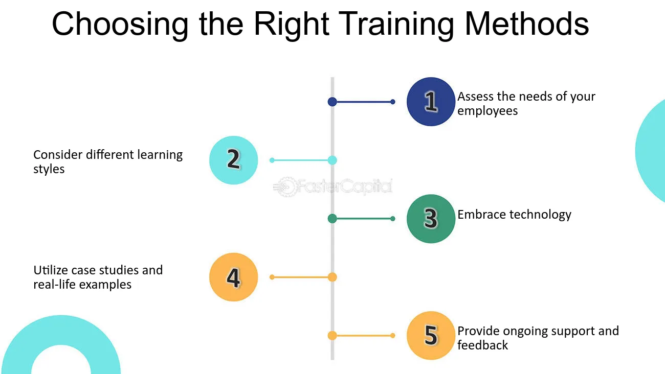 Choosing the Right Training Methods