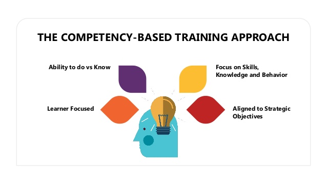 Elements of Competency Based Training