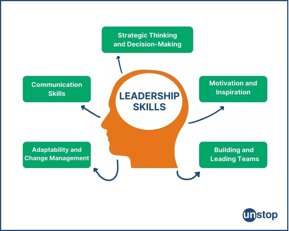 Leadership skills