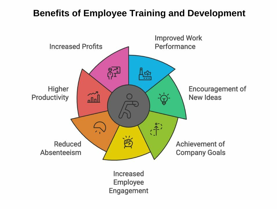 How Agriculture Training Supports Employee Development