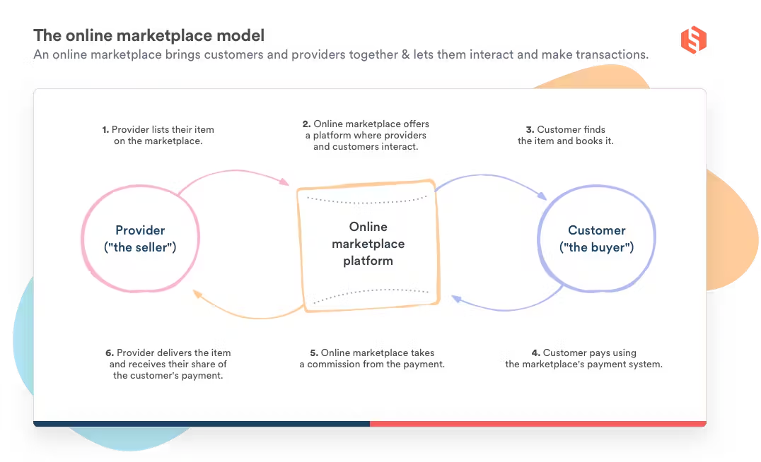 Cost and Business Model