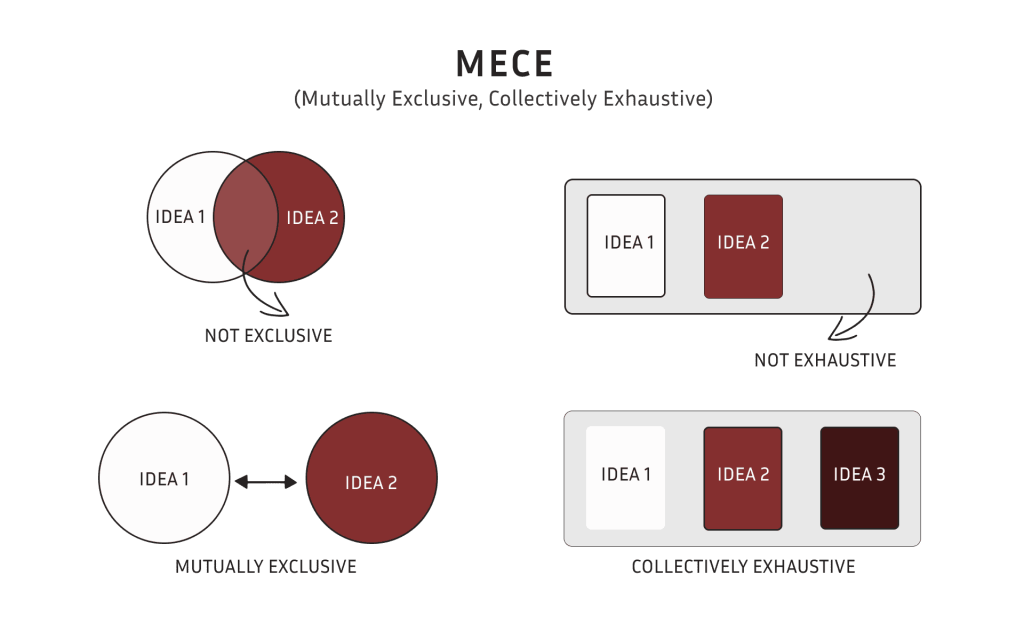 Role of Training Modules in Learning and Development