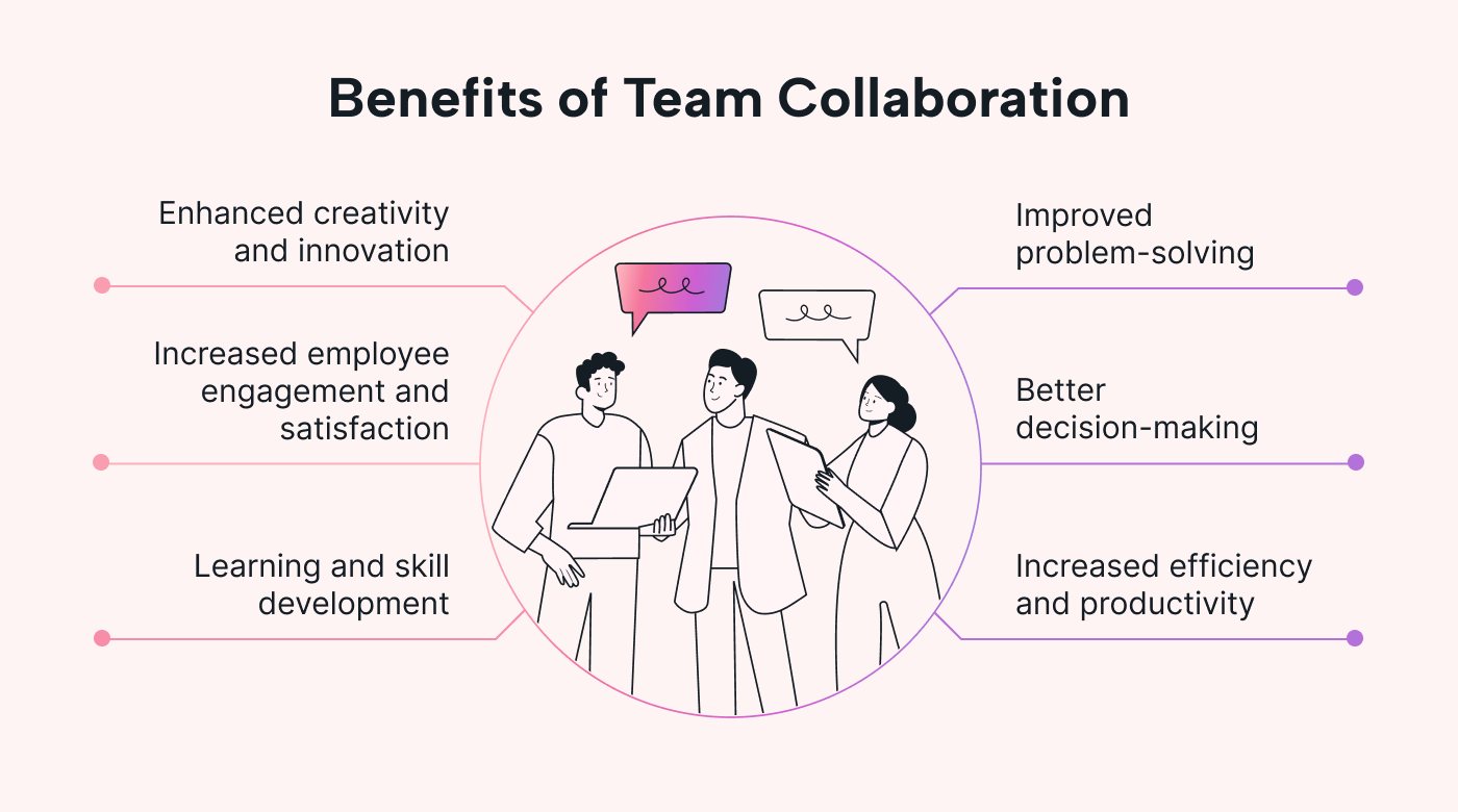 Benefits of Team Collaboration