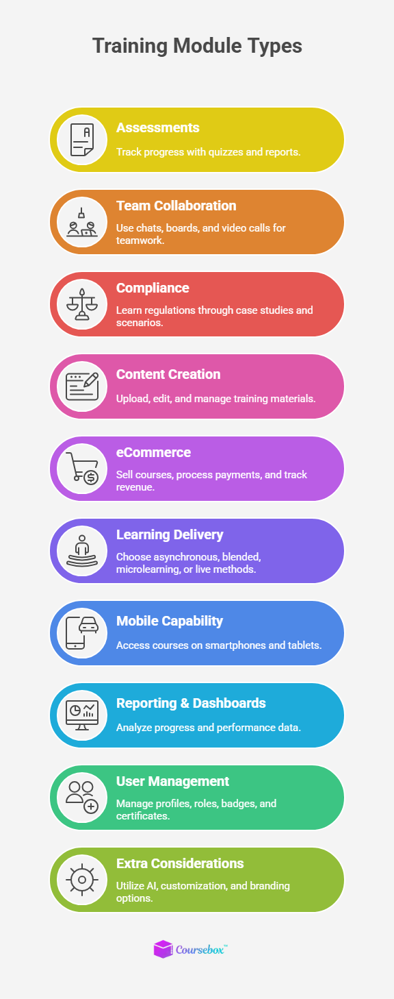 Training Module Types