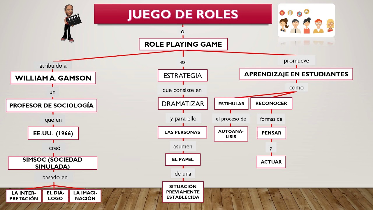 simulación de juegos de rol