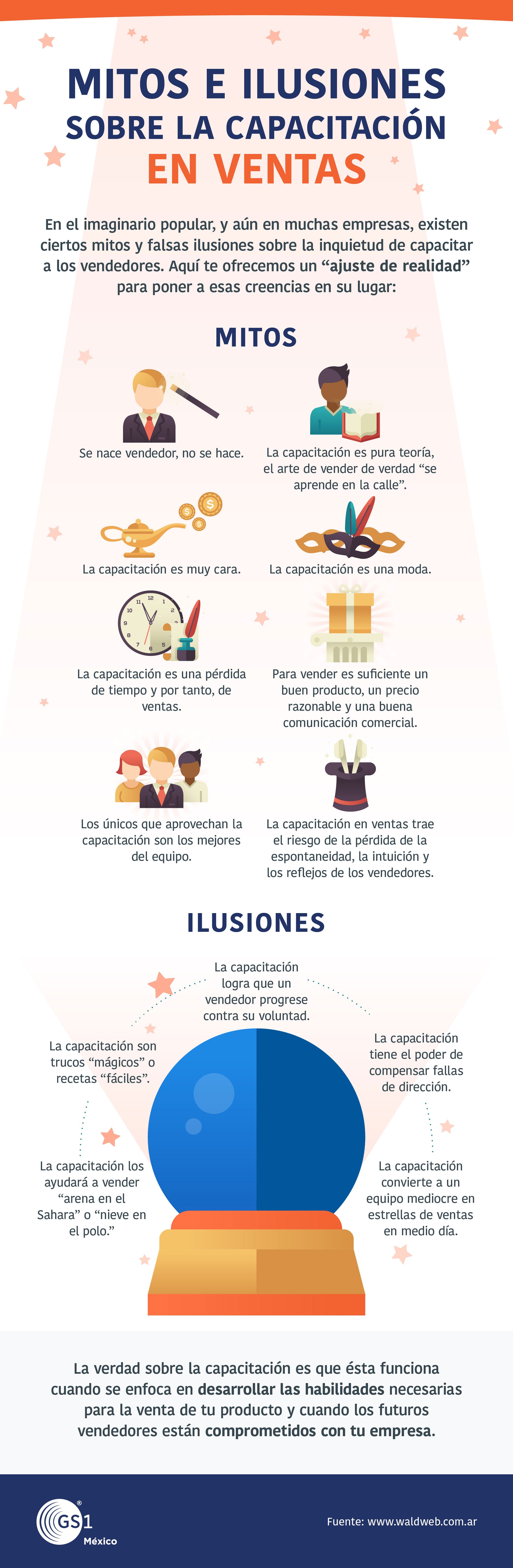 Cómo capacitar a tu equipo de ventas para el éxito