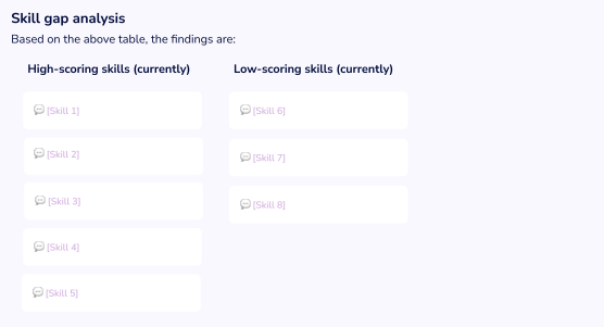 Document Low-Scoring Skills