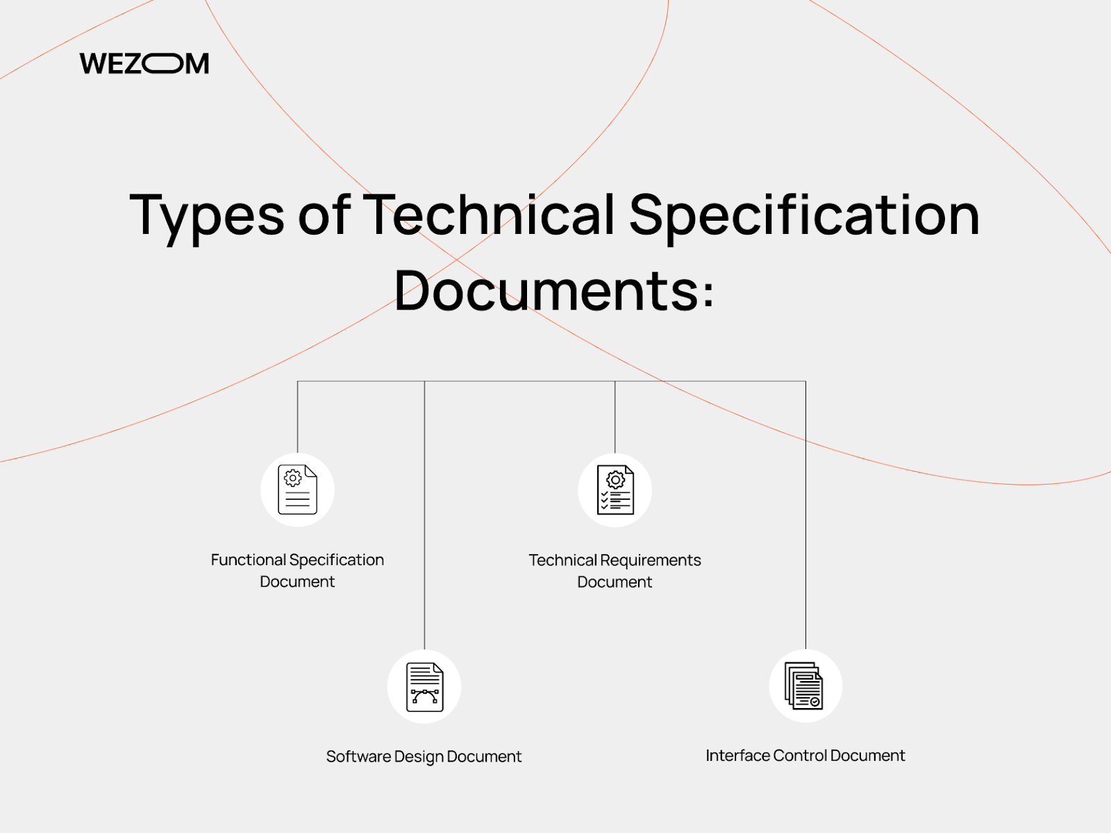 Types of technical specification