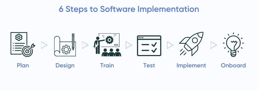 6 steps to software implementation