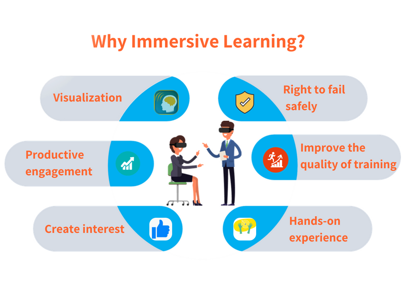 Immersive learning