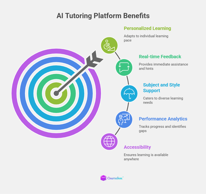 AI tutoring benefits