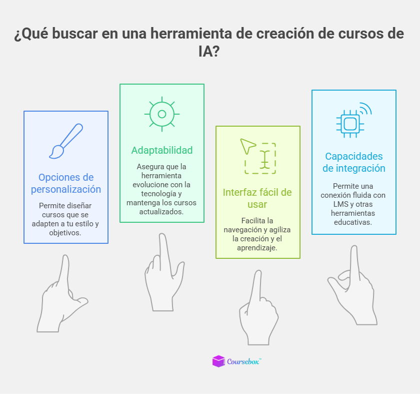 ¿Qué buscar en una herramienta de creación de cursos de IA?