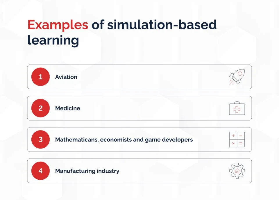 Example of simulation based learning