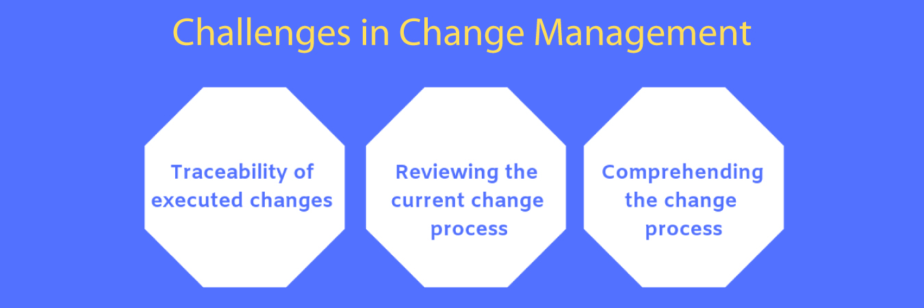 Challenges in change management