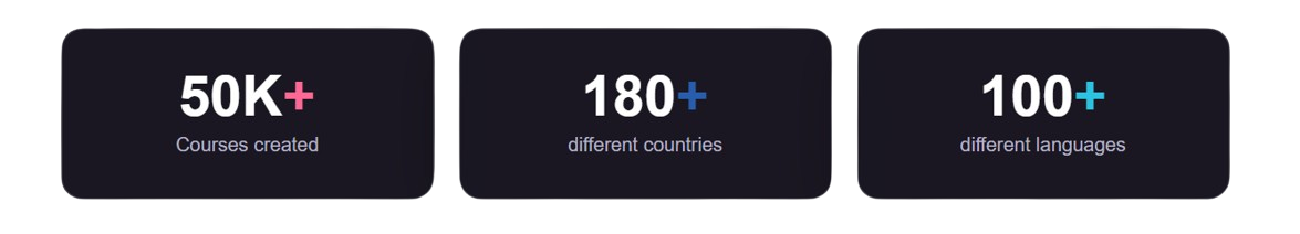 When you overcome this barrier you are already up one step of the ladder