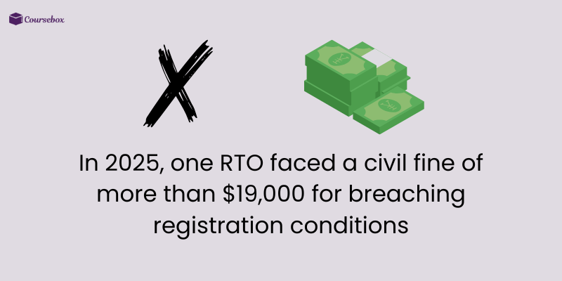 Compliance with the Australian Qualifications Framework for RTOs