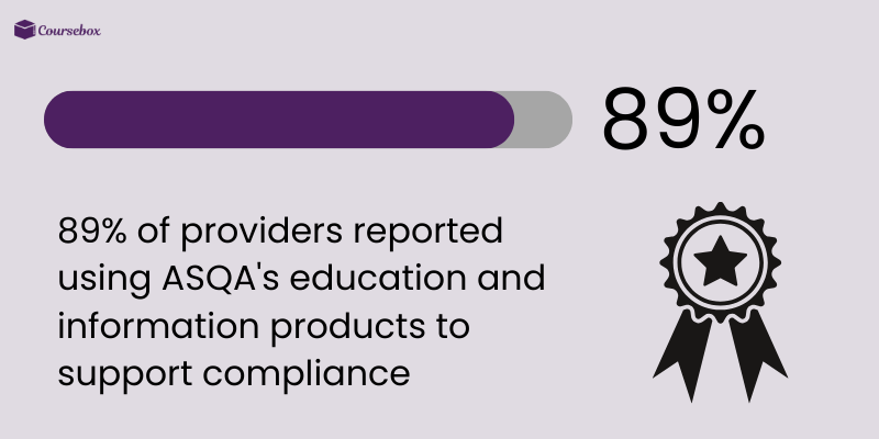 Usage of ASQA’s products