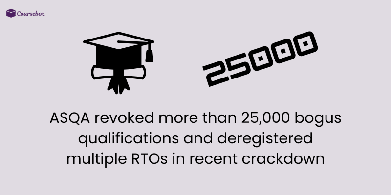ASQA crackdown on RTOs